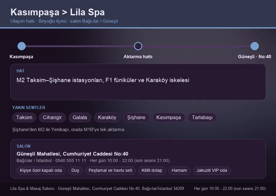 Kasımpaşa içinden Lila Spa'ya ulaşım hattı şeması: M2 Taksim–Şişhane istasyonları, F1 füniküler ve Karaköy iskelesi