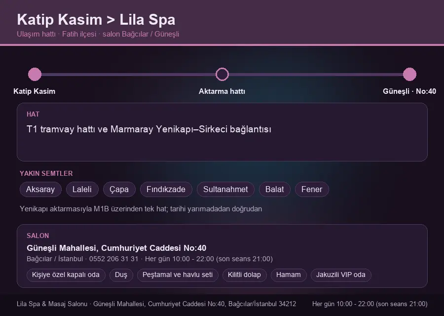 Katip Kasim içinden Lila Spa'ya ulaşım hattı şeması: T1 tramvay hattı ve Marmaray Yenikapı–Sirkeci bağlantısı