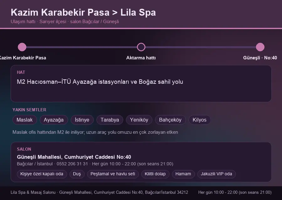 Kazim Karabekir Pasa içinden Lila Spa'ya ulaşım hattı şeması: M2 Hacıosman–İTÜ Ayazağa istasyonları ve Boğaz sahil yolu