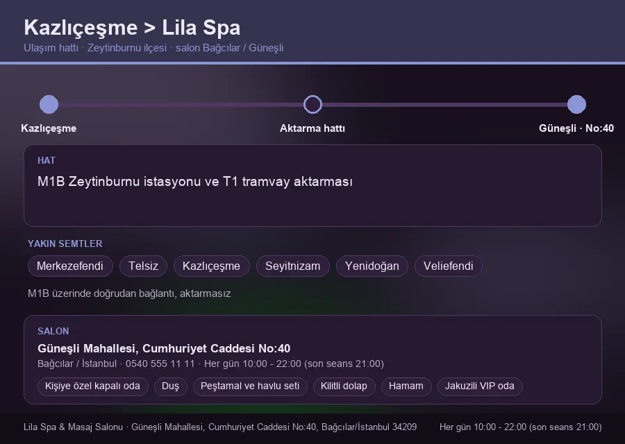 Kazlıçeşme içinden Lila Spa'ya ulaşım hattı şeması: M1B Zeytinburnu istasyonu ve T1 tramvay aktarması