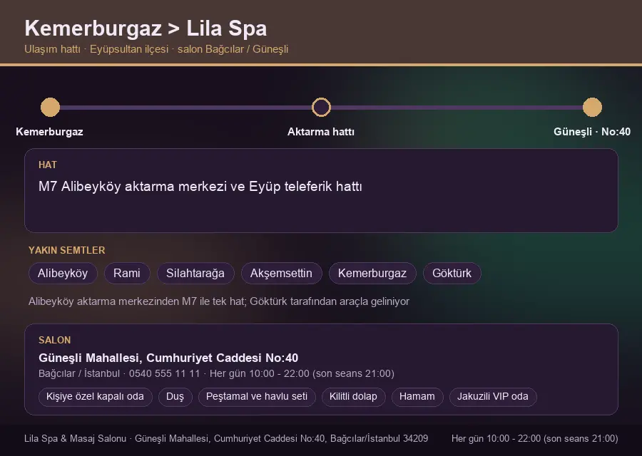 Kemerburgaz içinden Lila Spa'ya ulaşım hattı şeması: M7 Alibeyköy aktarma merkezi ve Eyüp teleferik hattı