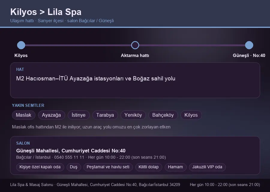 Kilyos içinden Lila Spa'ya ulaşım hattı şeması: M2 Hacıosman–İTÜ Ayazağa istasyonları ve Boğaz sahil yolu