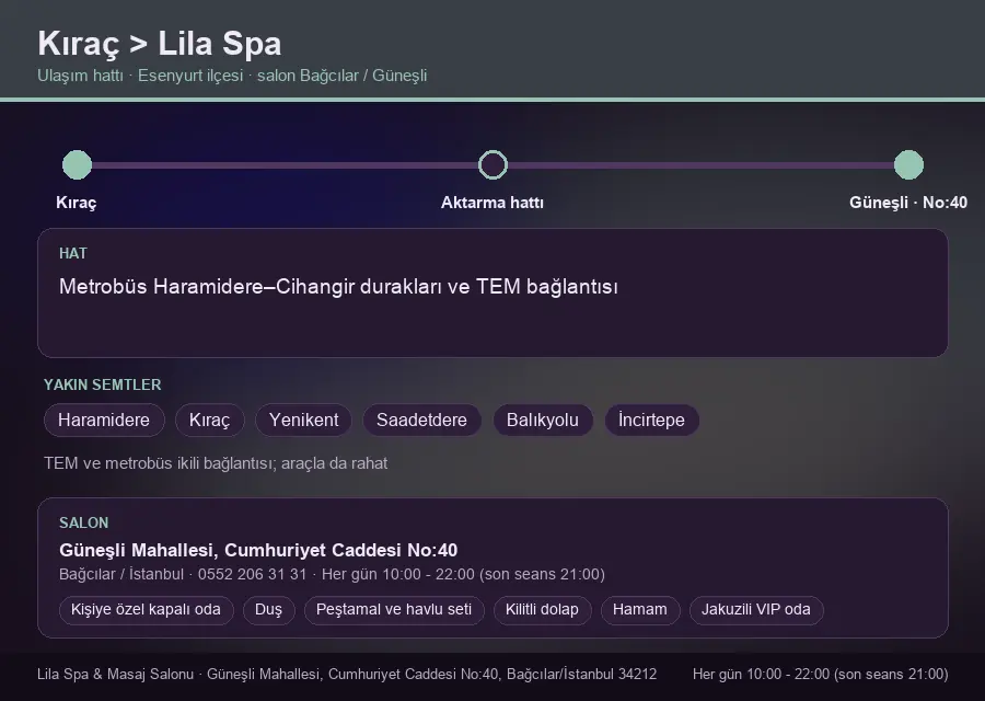 Kıraç içinden Lila Spa'ya ulaşım hattı şeması: Metrobüs Haramidere–Cihangir durakları ve TEM bağlantısı