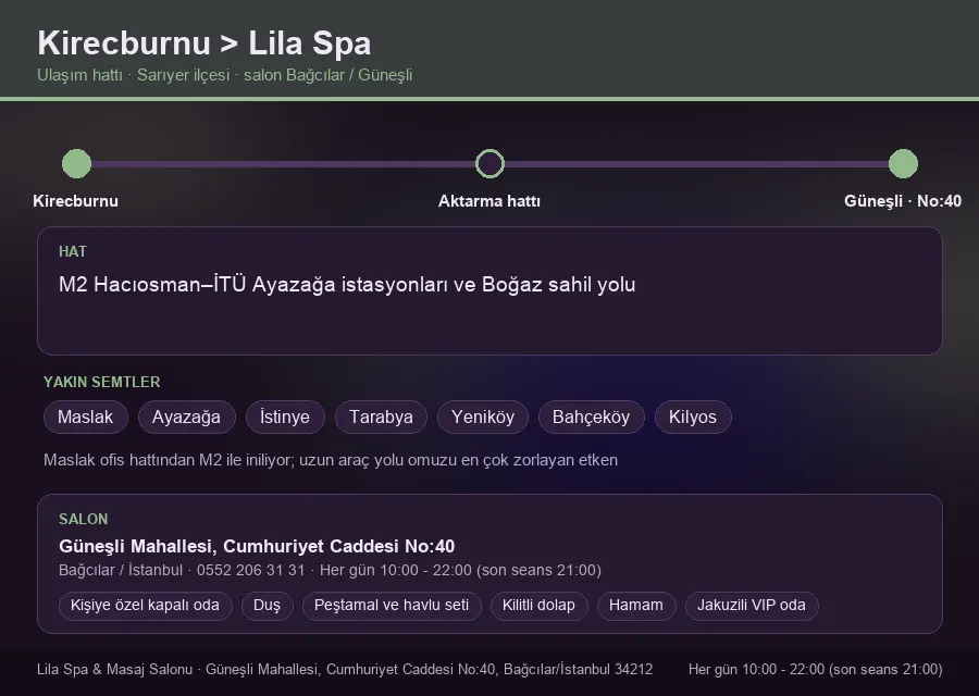 Kirecburnu içinden Lila Spa'ya ulaşım hattı şeması: M2 Hacıosman–İTÜ Ayazağa istasyonları ve Boğaz sahil yolu