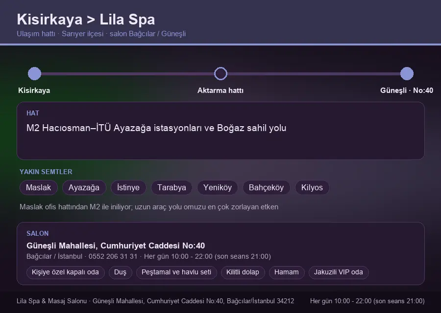 Kisirkaya içinden Lila Spa'ya ulaşım hattı şeması: M2 Hacıosman–İTÜ Ayazağa istasyonları ve Boğaz sahil yolu