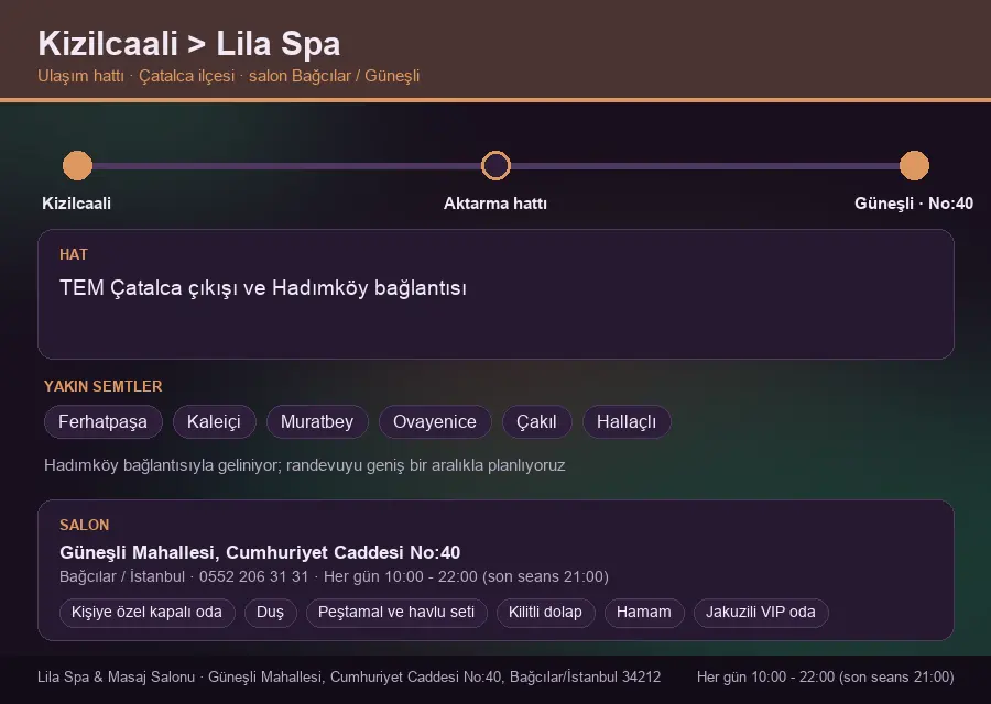 Kizilcaali içinden Lila Spa'ya ulaşım hattı şeması: TEM Çatalca çıkışı ve Hadımköy bağlantısı