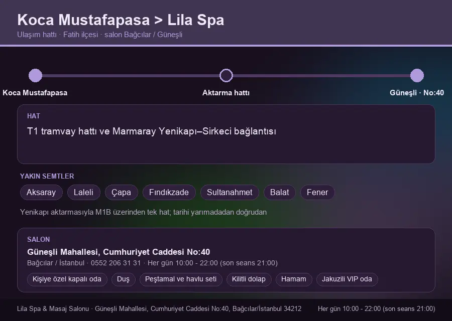 Koca Mustafapasa içinden Lila Spa'ya ulaşım hattı şeması: T1 tramvay hattı ve Marmaray Yenikapı–Sirkeci bağlantısı