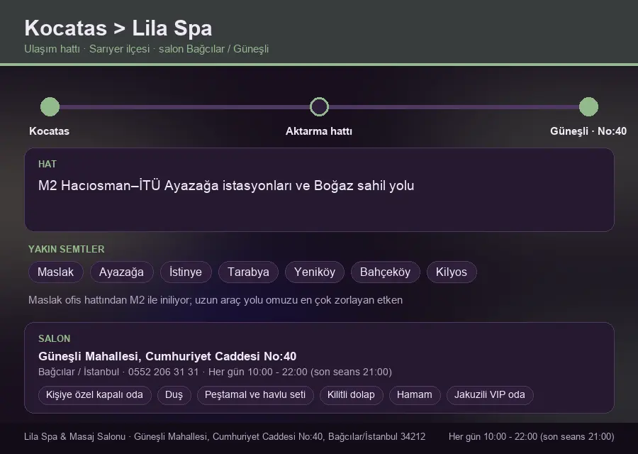 Kocatas içinden Lila Spa'ya ulaşım hattı şeması: M2 Hacıosman–İTÜ Ayazağa istasyonları ve Boğaz sahil yolu