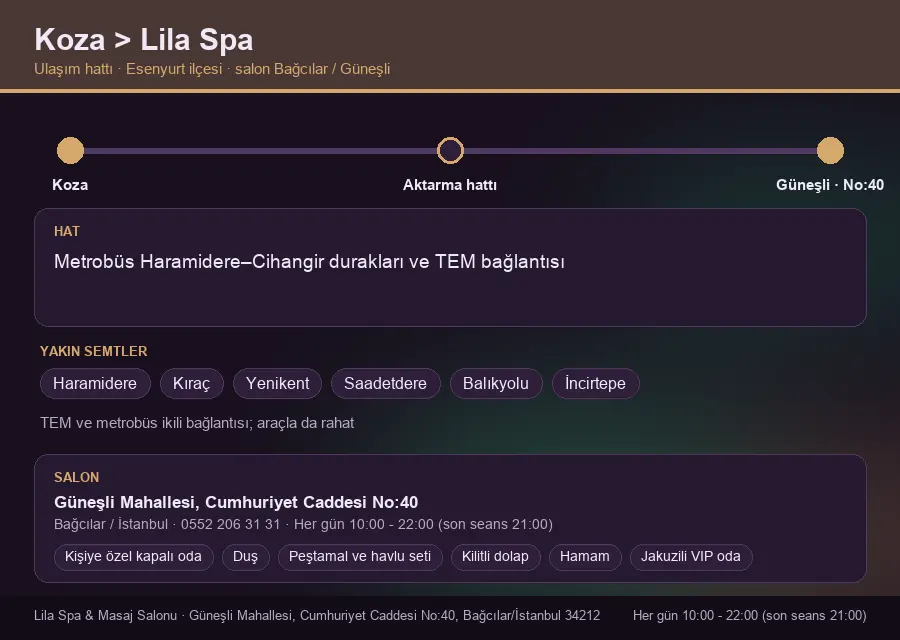 Koza içinden Lila Spa'ya ulaşım hattı şeması: Metrobüs Haramidere–Cihangir durakları ve TEM bağlantısı