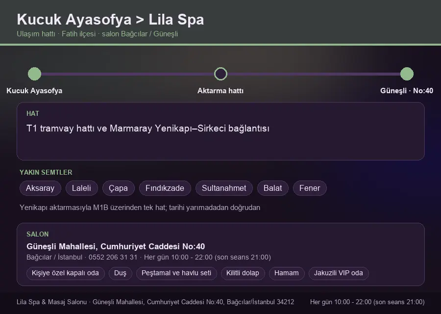 Kucuk Ayasofya içinden Lila Spa'ya ulaşım hattı şeması: T1 tramvay hattı ve Marmaray Yenikapı–Sirkeci bağlantısı