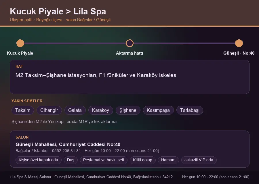 Kucuk Piyale içinden Lila Spa'ya ulaşım hattı şeması: M2 Taksim–Şişhane istasyonları, F1 füniküler ve Karaköy iskelesi
