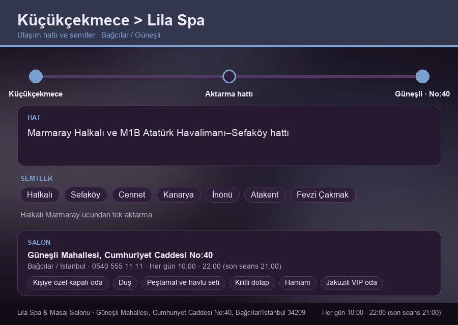 Küçükçekmece içinden Lila Spa'ya ulaşım hattı şeması: Marmaray Halkalı ve M1B Atatürk Havalimanı–Sefaköy hattı