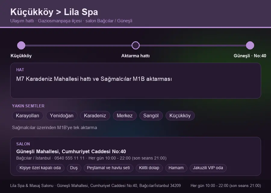 Küçükköy içinden Lila Spa'ya ulaşım hattı şeması: M7 Karadeniz Mahallesi hattı ve Sağmalcılar M1B aktarması