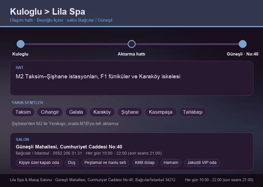 Kuloglu içinden Lila Spa'ya ulaşım hattı şeması: M2 Taksim–Şişhane istasyonları, F1 füniküler ve Karaköy iskelesi