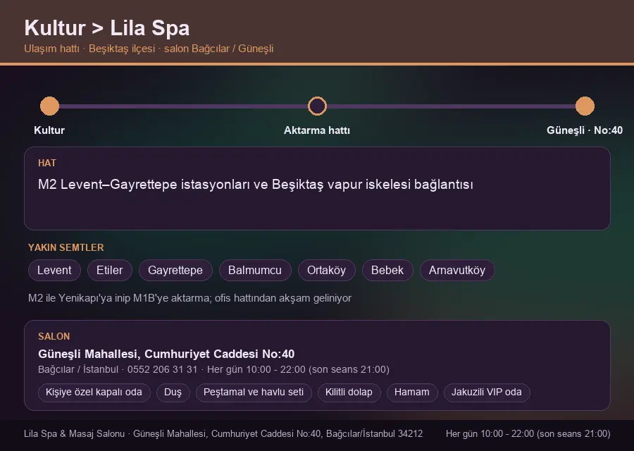 Kultur içinden Lila Spa'ya ulaşım hattı şeması: M2 Levent–Gayrettepe istasyonları ve Beşiktaş vapur iskelesi bağlantısı