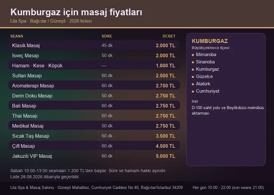 Kumburgaz sayfası için Lila Spa masaj fiyat tablosu: seans, süre ve ücret listesi
