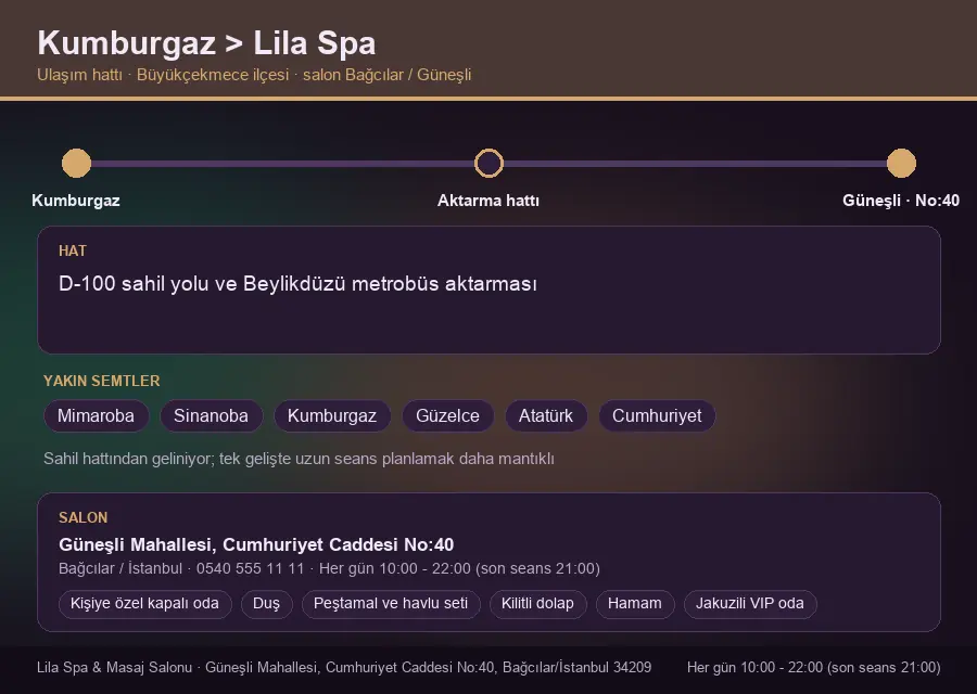 Kumburgaz içinden Lila Spa'ya ulaşım hattı şeması: D-100 sahil yolu ve Beylikdüzü metrobüs aktarması