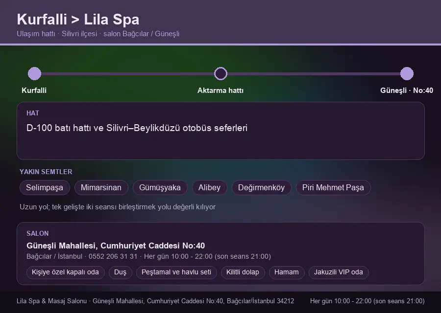 Kurfalli içinden Lila Spa'ya ulaşım hattı şeması: D-100 batı hattı ve Silivri–Beylikdüzü otobüs seferleri