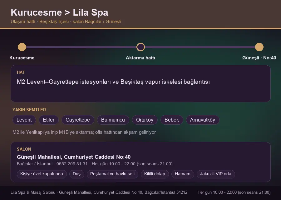 Kurucesme içinden Lila Spa'ya ulaşım hattı şeması: M2 Levent–Gayrettepe istasyonları ve Beşiktaş vapur iskelesi bağlantısı