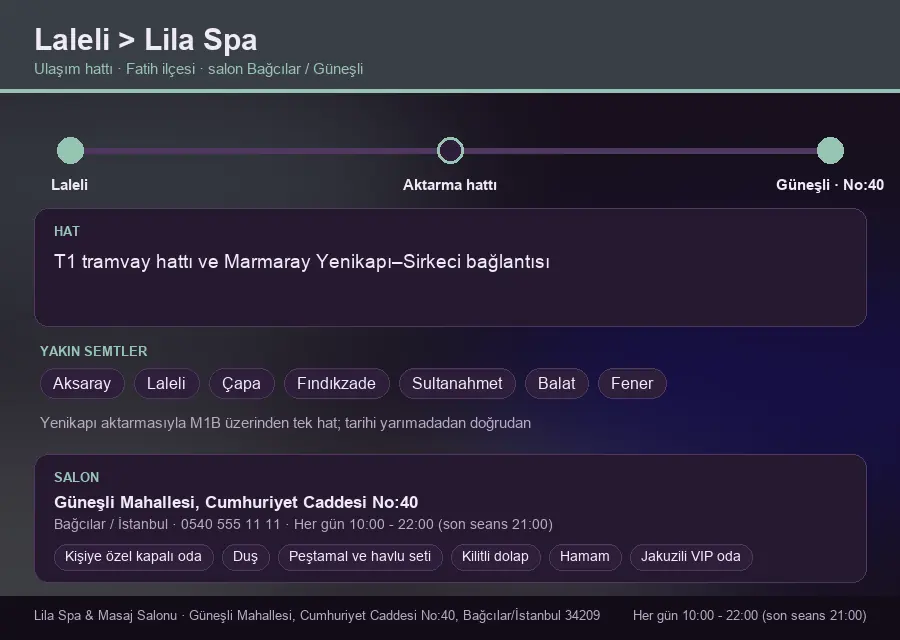 Laleli içinden Lila Spa'ya ulaşım hattı şeması: T1 tramvay hattı ve Marmaray Yenikapı–Sirkeci bağlantısı