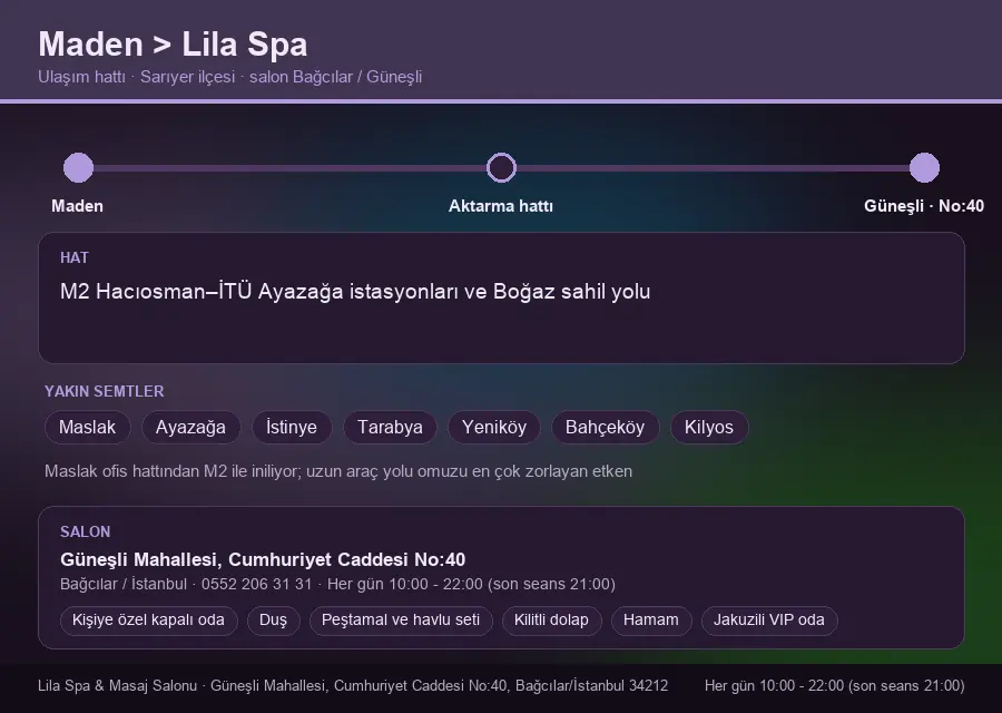 Maden içinden Lila Spa'ya ulaşım hattı şeması: M2 Hacıosman–İTÜ Ayazağa istasyonları ve Boğaz sahil yolu