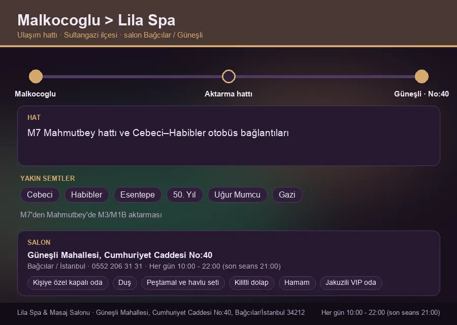 Malkocoglu içinden Lila Spa'ya ulaşım hattı şeması: M7 Mahmutbey hattı ve Cebeci–Habibler otobüs bağlantıları