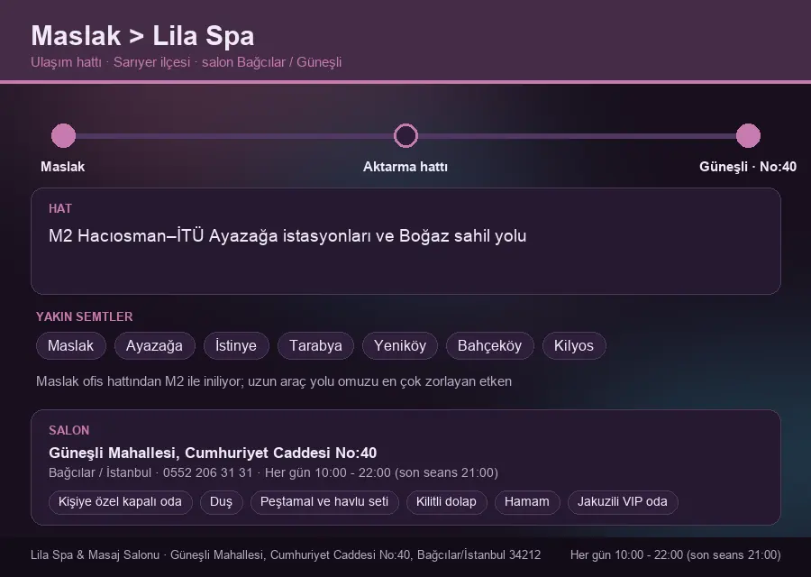 Maslak içinden Lila Spa'ya ulaşım hattı şeması: M2 Hacıosman–İTÜ Ayazağa istasyonları ve Boğaz sahil yolu