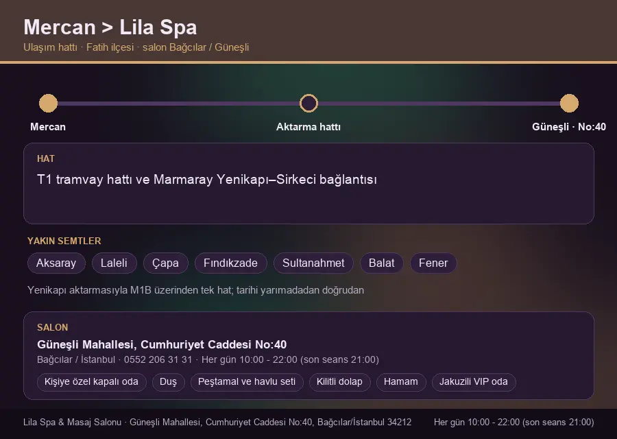 Mercan içinden Lila Spa'ya ulaşım hattı şeması: T1 tramvay hattı ve Marmaray Yenikapı–Sirkeci bağlantısı