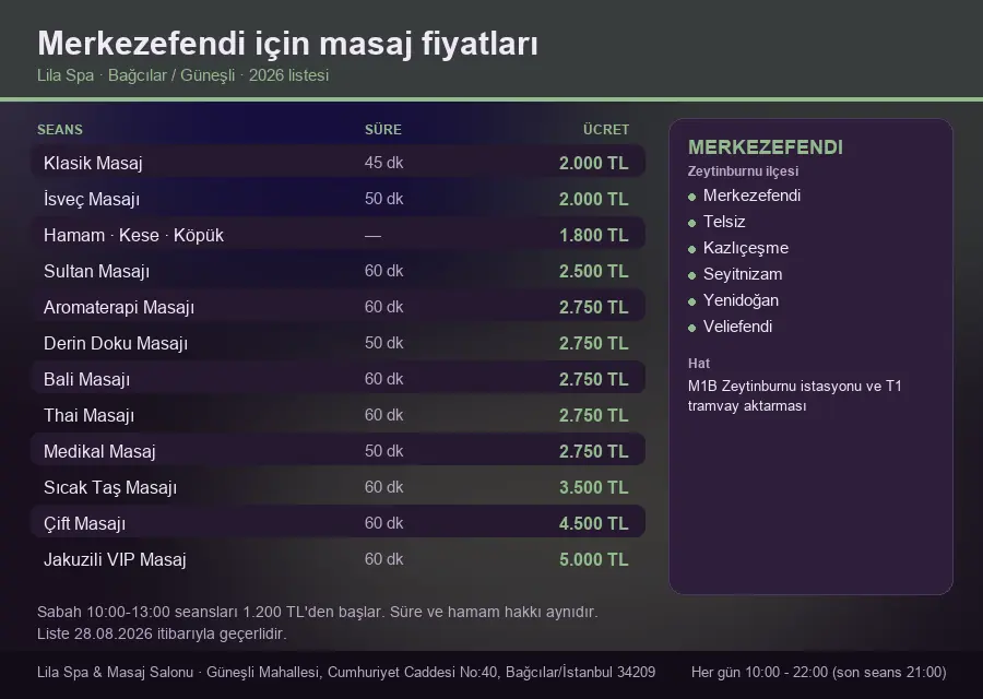 Merkezefendi sayfası için Lila Spa masaj fiyat tablosu: seans, süre ve ücret listesi