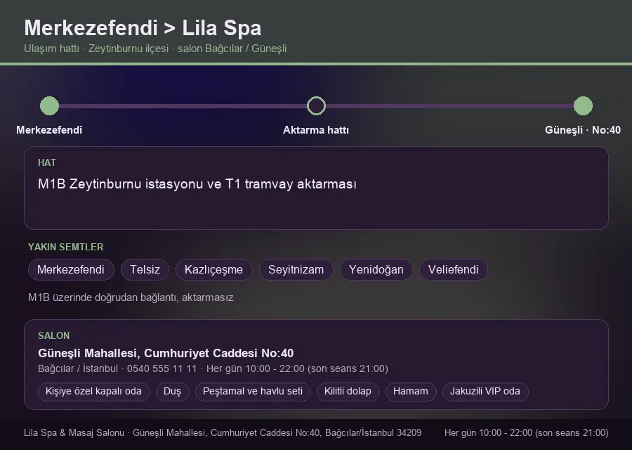 Merkezefendi içinden Lila Spa'ya ulaşım hattı şeması: M1B Zeytinburnu istasyonu ve T1 tramvay aktarması