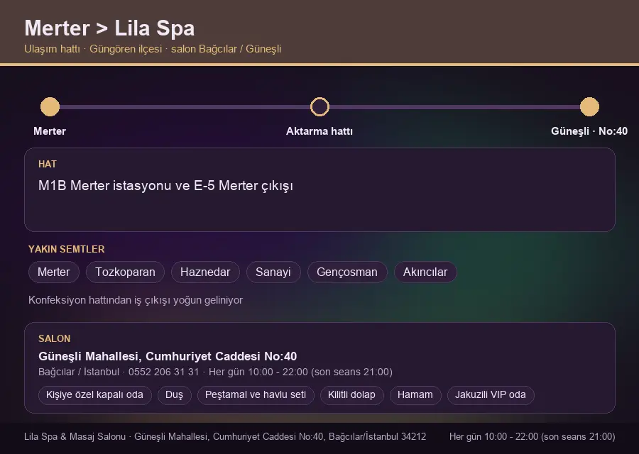 Merter içinden Lila Spa'ya ulaşım hattı şeması: M1B Merter istasyonu ve E-5 Merter çıkışı