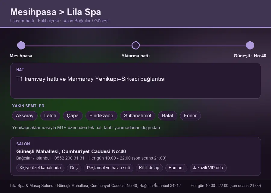 Mesihpasa içinden Lila Spa'ya ulaşım hattı şeması: T1 tramvay hattı ve Marmaray Yenikapı–Sirkeci bağlantısı