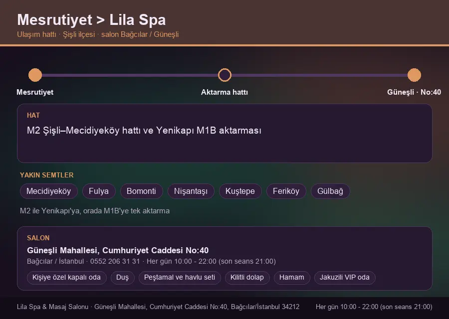 Mesrutiyet içinden Lila Spa'ya ulaşım hattı şeması: M2 Şişli–Mecidiyeköy hattı ve Yenikapı M1B aktarması