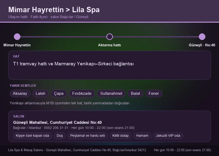 Mimar Hayrettin içinden Lila Spa'ya ulaşım hattı şeması: T1 tramvay hattı ve Marmaray Yenikapı–Sirkeci bağlantısı