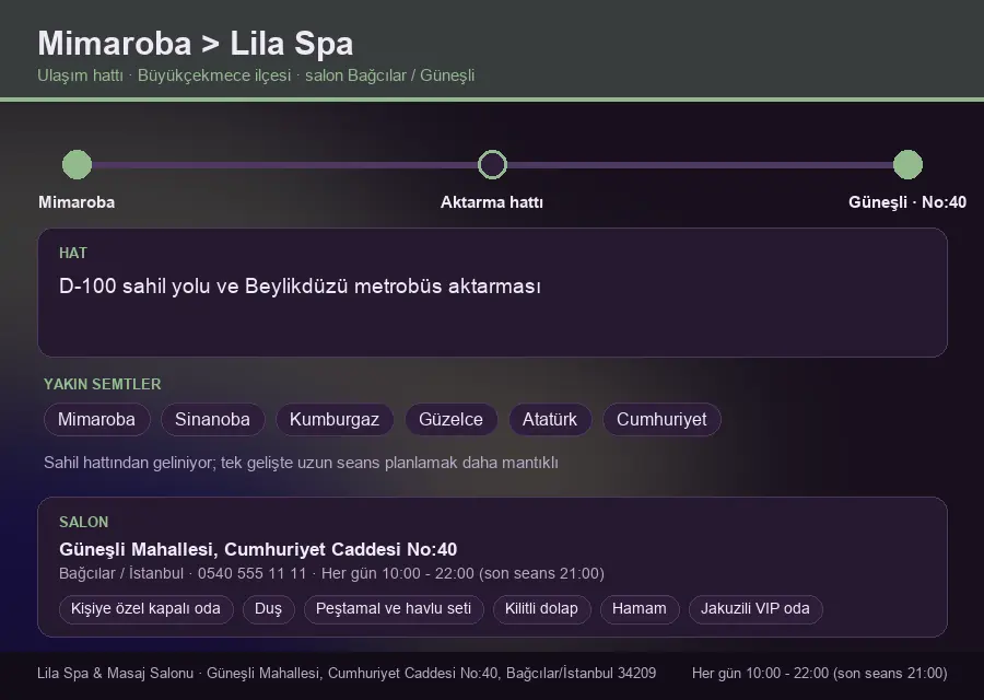 Mimaroba içinden Lila Spa'ya ulaşım hattı şeması: D-100 sahil yolu ve Beylikdüzü metrobüs aktarması