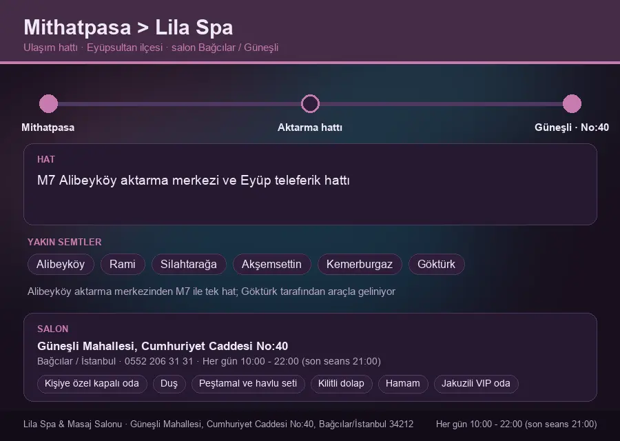 Mithatpasa içinden Lila Spa'ya ulaşım hattı şeması: M7 Alibeyköy aktarma merkezi ve Eyüp teleferik hattı