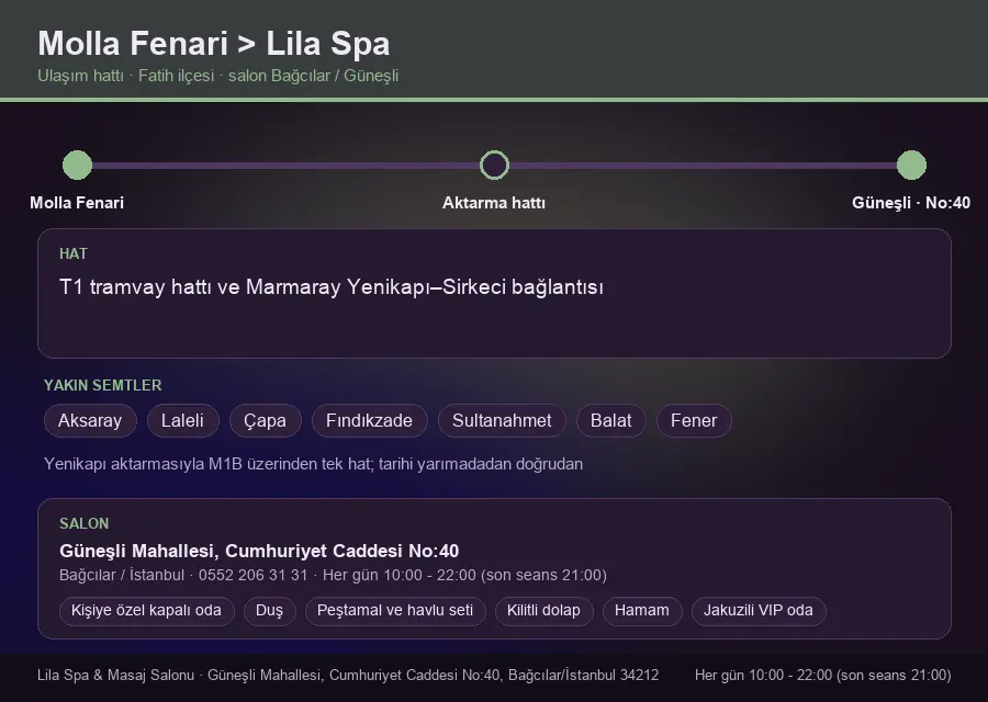Molla Fenari içinden Lila Spa'ya ulaşım hattı şeması: T1 tramvay hattı ve Marmaray Yenikapı–Sirkeci bağlantısı