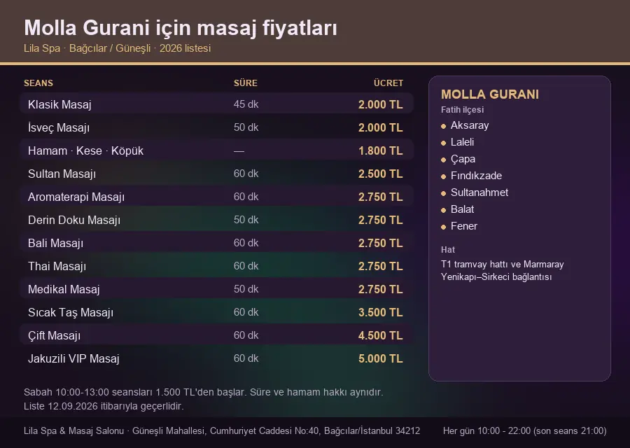 Molla Gurani sayfası için Lila Spa masaj fiyat tablosu: seans, süre ve ücret listesi