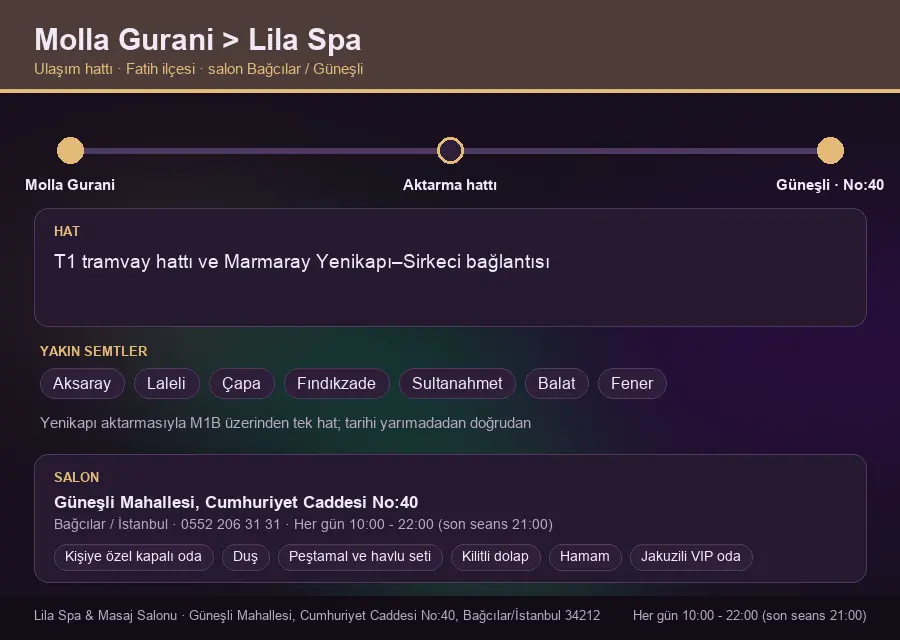 Molla Gurani içinden Lila Spa'ya ulaşım hattı şeması: T1 tramvay hattı ve Marmaray Yenikapı–Sirkeci bağlantısı