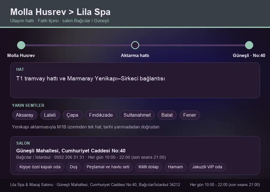 Molla Husrev içinden Lila Spa'ya ulaşım hattı şeması: T1 tramvay hattı ve Marmaray Yenikapı–Sirkeci bağlantısı