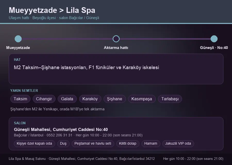 Mueyyetzade içinden Lila Spa'ya ulaşım hattı şeması: M2 Taksim–Şişhane istasyonları, F1 füniküler ve Karaköy iskelesi
