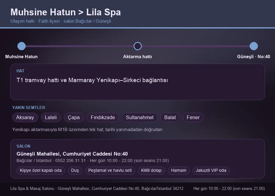Muhsine Hatun içinden Lila Spa'ya ulaşım hattı şeması: T1 tramvay hattı ve Marmaray Yenikapı–Sirkeci bağlantısı