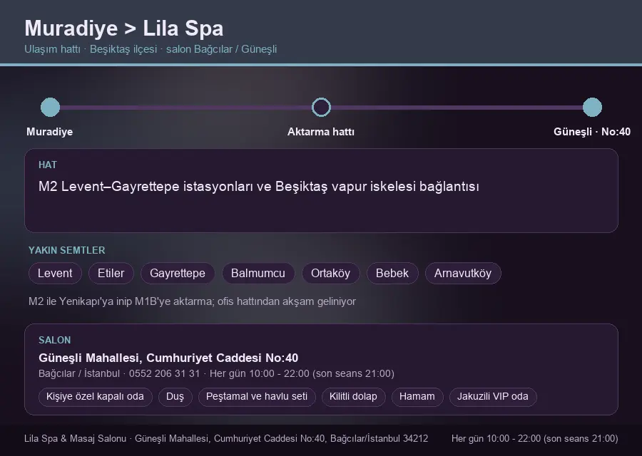 Muradiye içinden Lila Spa'ya ulaşım hattı şeması: M2 Levent–Gayrettepe istasyonları ve Beşiktaş vapur iskelesi bağlantısı