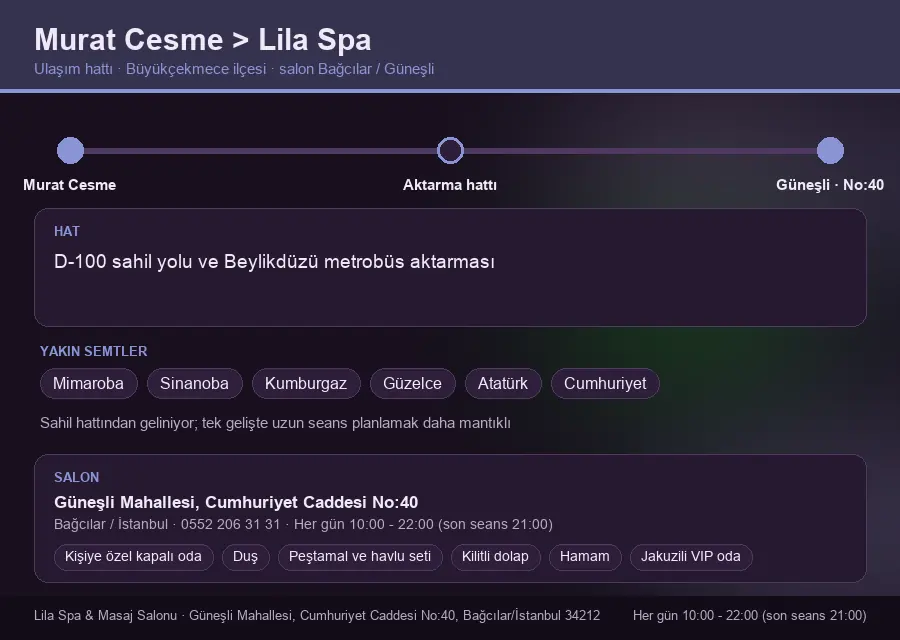 Murat Cesme içinden Lila Spa'ya ulaşım hattı şeması: D-100 sahil yolu ve Beylikdüzü metrobüs aktarması