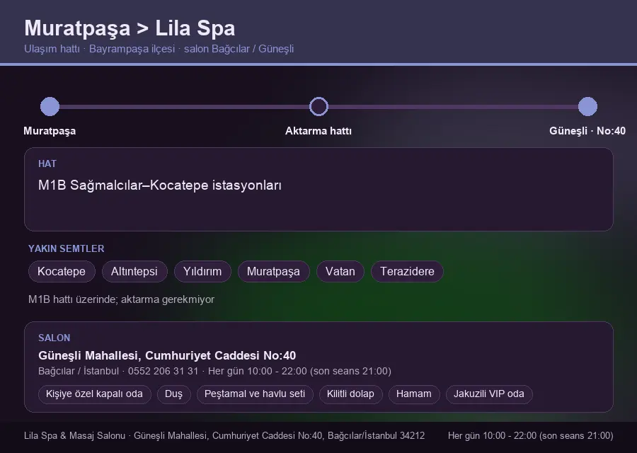 Muratpaşa içinden Lila Spa'ya ulaşım hattı şeması: M1B Sağmalcılar–Kocatepe istasyonları