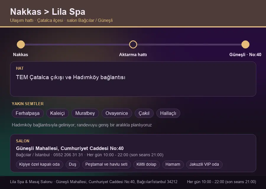 Nakkas içinden Lila Spa'ya ulaşım hattı şeması: TEM Çatalca çıkışı ve Hadımköy bağlantısı