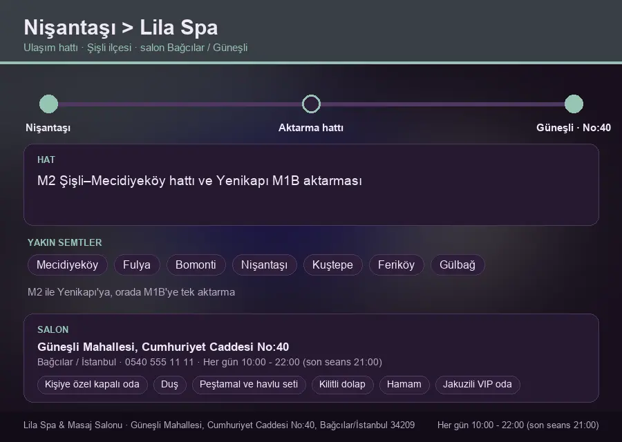 Nişantaşı içinden Lila Spa'ya ulaşım hattı şeması: M2 Şişli–Mecidiyeköy hattı ve Yenikapı M1B aktarması