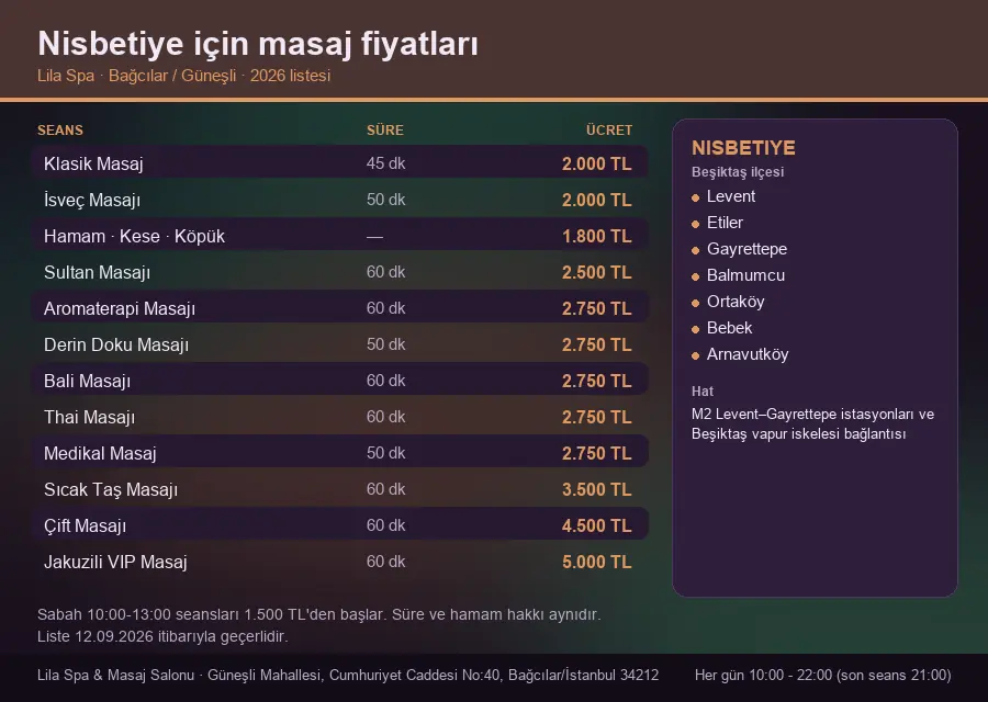 Nisbetiye sayfası için Lila Spa masaj fiyat tablosu: seans, süre ve ücret listesi