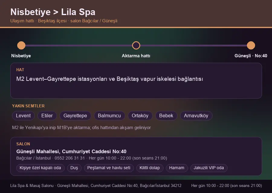Nisbetiye içinden Lila Spa'ya ulaşım hattı şeması: M2 Levent–Gayrettepe istasyonları ve Beşiktaş vapur iskelesi bağlantısı