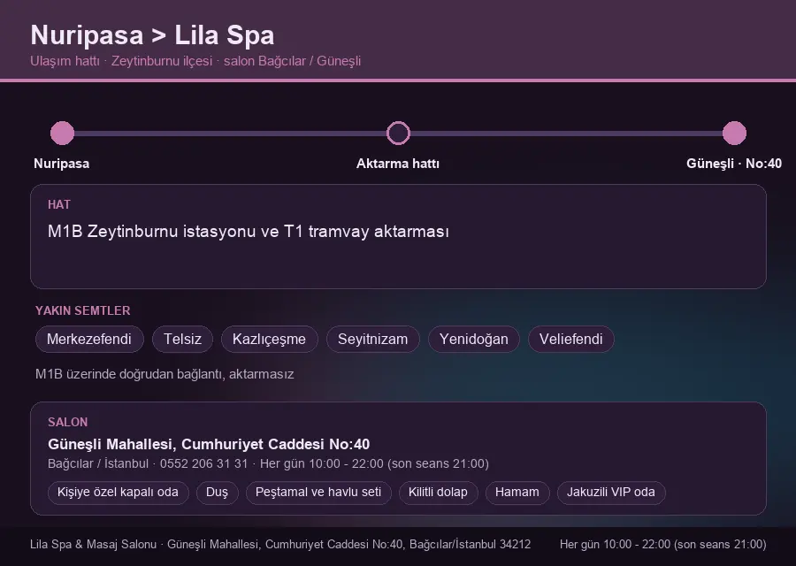 Nuripasa içinden Lila Spa'ya ulaşım hattı şeması: M1B Zeytinburnu istasyonu ve T1 tramvay aktarması
